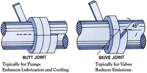 Pump Packing BUTT Cut and Skive Cut