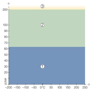 top-chem-2000