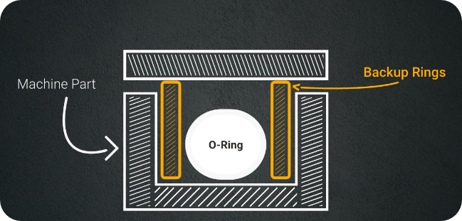 Getting To Know: Backup Rings