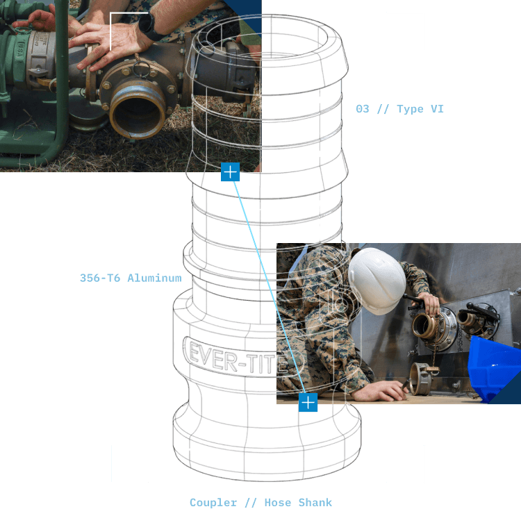 Built for Field Durability. A-A-59326 Compliant.